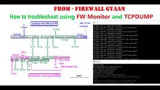 Check Point Firewall: как устранить неполадки с помощью FW Monitor и сеанса устранения неполадок TCPDUMP Live