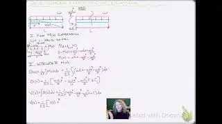 Review of the equation of the elastic curve