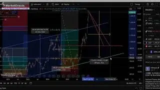 ASML - AI Tech Stocks Earnings Season Stock Market Correction Opportunities