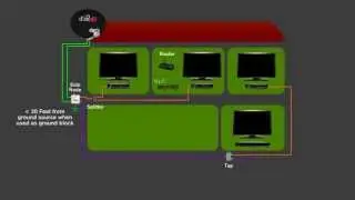 How To: Hopper - Joey Installation - Dish Network