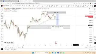Bitcoin Crash Warning alert 🚨 🚨 Alert Bitcoin Holders /  #trading #bitcoin #cryptocurrency 