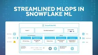 Build, Deploy, And Observe A Model In Snowflake ML