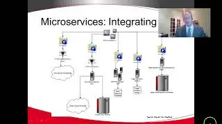Enterprise Integration Patterns Learning Module Overview