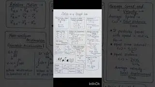 Motion in a Straight Line Class 11 All formulas Short Notes