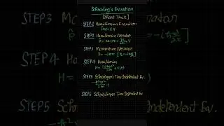Schrodinger Wave Equation: Short Trick