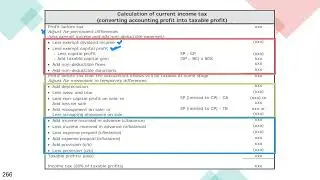 Income tax Lecture five
