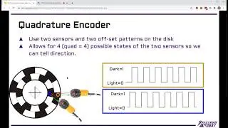 C2.4 Encoders & Spark Max Controls
