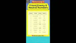 Numerology Secrets 2025,2026 Friend, Enemy Neutral Numbers Explained