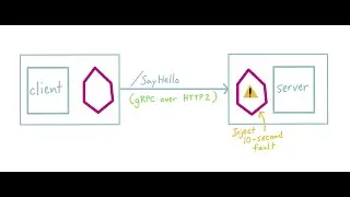 Resolve GRPC issue with ISTIO in Kubernetes