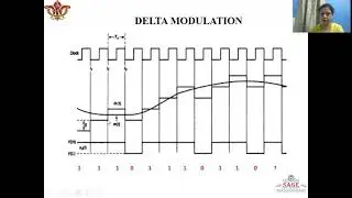 DELTA MODULATION SYSTEM TRANSMITTER AND RECEIVER