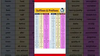 #english grammar # 50 example suffix & prefix #Most important #short video