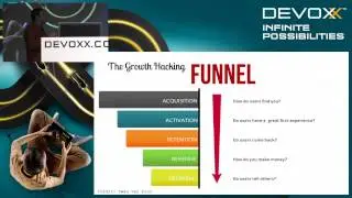 Growth Hacking demystified