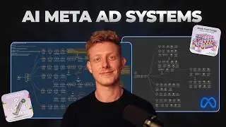 Как мы автоматизировали мета-рекламу с помощью 3 систем искусственного интеллекта