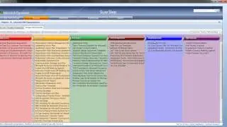 Sure Step Overview