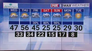 Looking ahead to a potential wintry weekend
