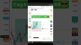 scalping📈 profit with 1:3 RR | Dhan Scalping #shorts