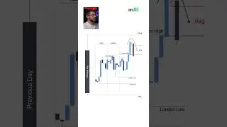 Как торговать на ключевых уровнях.