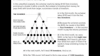 WorldVentures is a PYRAMID scam!