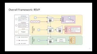 RSVP: Customer Intent Detection via Agent Response Contrastive and Generative Pre-Training (EMNLP23)