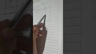نظم تشغيل | استراتيچيات المعالج | First Come First Served (FCFS)