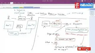 what is url in jdbc | role of url in jdbc|#java #programming #trending #advancedjava