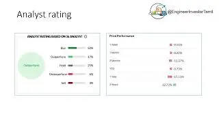 Learn Stock Market in Tamil - Havells India