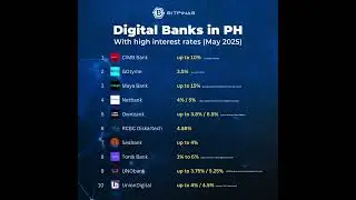(May 2025) List of Digital Banks With High Interest Rates in the Philippines