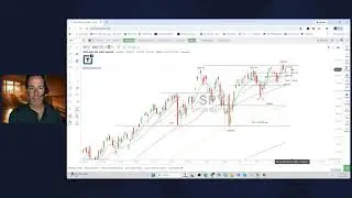 Scott Redler&rsquo;s #630club - LIVE Premarket Stock Update