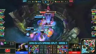 SPY vs ROC Highlights