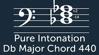 Pure/Just Intonation Db Major Chord (440)