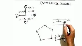 Traversing in Survey | Closing error | Bowditch & Transit Rules with examples | GATE 2022 |