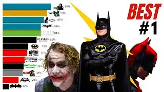 Best Batman Movies Ranked (1989 - 2025)
