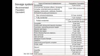 6.2 Calculating effective working volume for septic tank