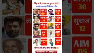 Bihar Vidhansabha Chunav Taza OpinionPoll Survey 2025 | Tejaswi Yadav vs NitishKumar | RJD VS JDU