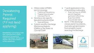 Extended Training: What Every Contractor and Developer Needs to Know to be Stormwater Smart