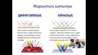 Жарық сәулесі. Жарықтың шағылуы
