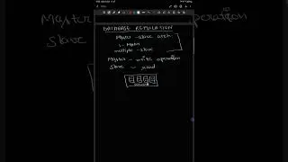Single Server Setup part 4. db replication #systemdesigninterview #highleveldesign #hld #db