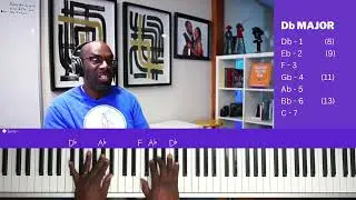Gospel Piano Exercise - Learn this 5.6.2.5.1 progression