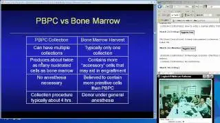 Bone Marrow Transplant (Doug Myers, MD)