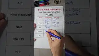 Les 5 aides financi&egrave;res &agrave; demander en 2026...#salaire #aide #economie