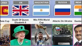 Most Popular Events Happened In 2022 From Different Countries