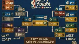 NBA 2K26 Magic/Bird Era 1983 Finals Curry Clippers vs Bird Celtics FH