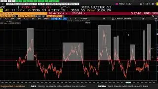 Present Volatility Regime