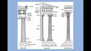 Ancient Greece #1 - Golden Ratio and Orders