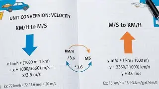 Physics||UNIT CONVERSION|IITSTUDYCENTRE