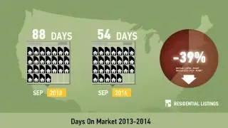 Huntersville,NC, Real Estate Market Update from allentate,September,2014