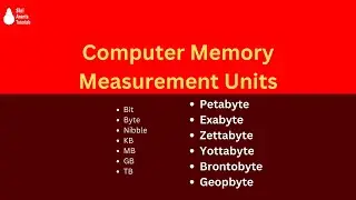 Computer Memory Units I Nibble I KB I MB I GB I TB I PB I EB I ZB I YB I Brontobyte I Geopbyte