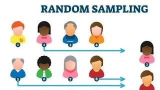 Random sampling Probability/Non Probability Sampling and their types, Sampling &Non Sampling Error