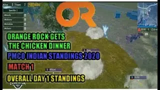 Orange Rock gets the 1st Chicken dinner, PMCO 2020 Spring split group qualif