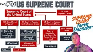 Supreme Court Cases That Changed Your Life Forever